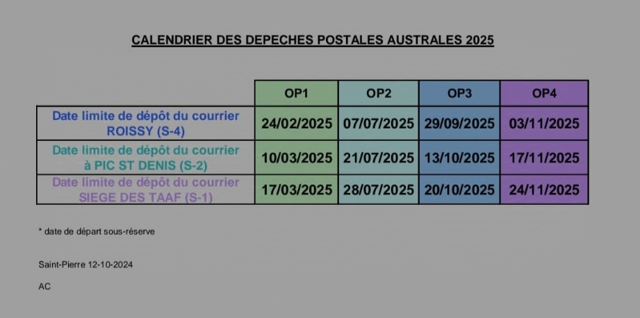 Nous contacter : tableau des dates d'envoi du courrier pour les TAAF